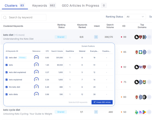 Write SEO optimized content with NLP analysis