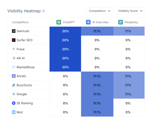Use AI to write for you