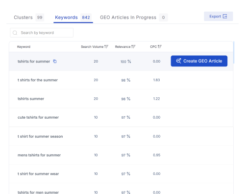 Get semantically related term with NLP analysis