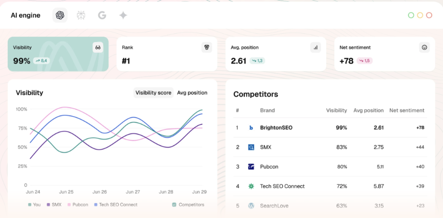 Screenshot of dashboard of SE Ranking