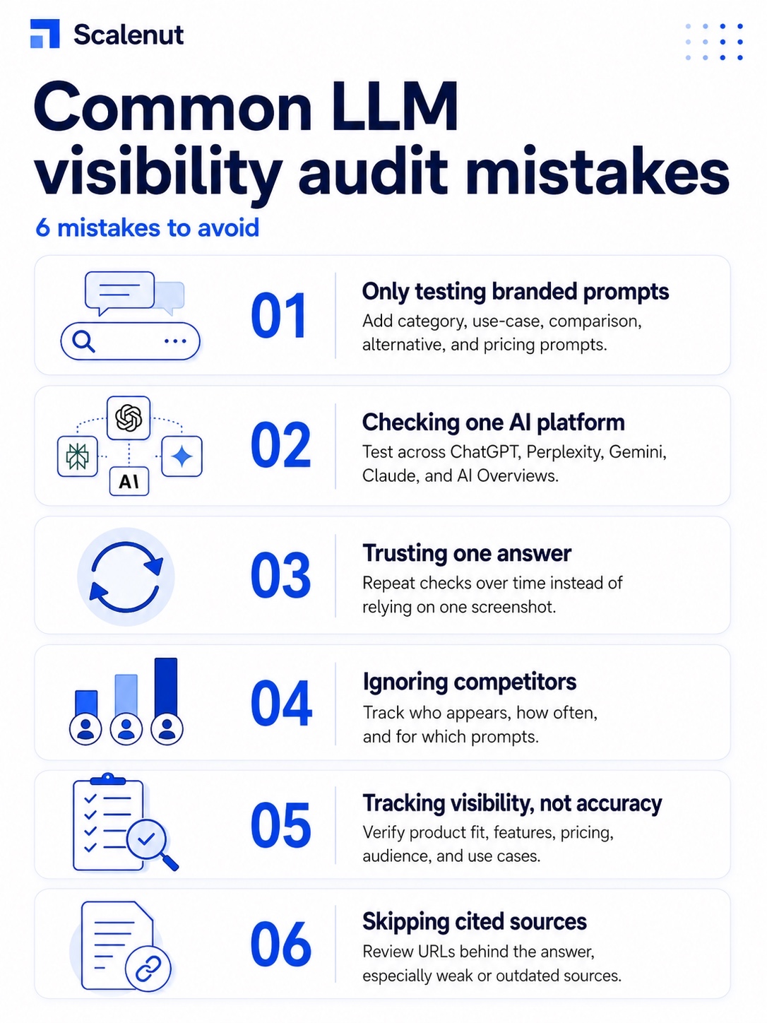 An infographic on What are the common mistakes to avoid during an LLM visibility audit.