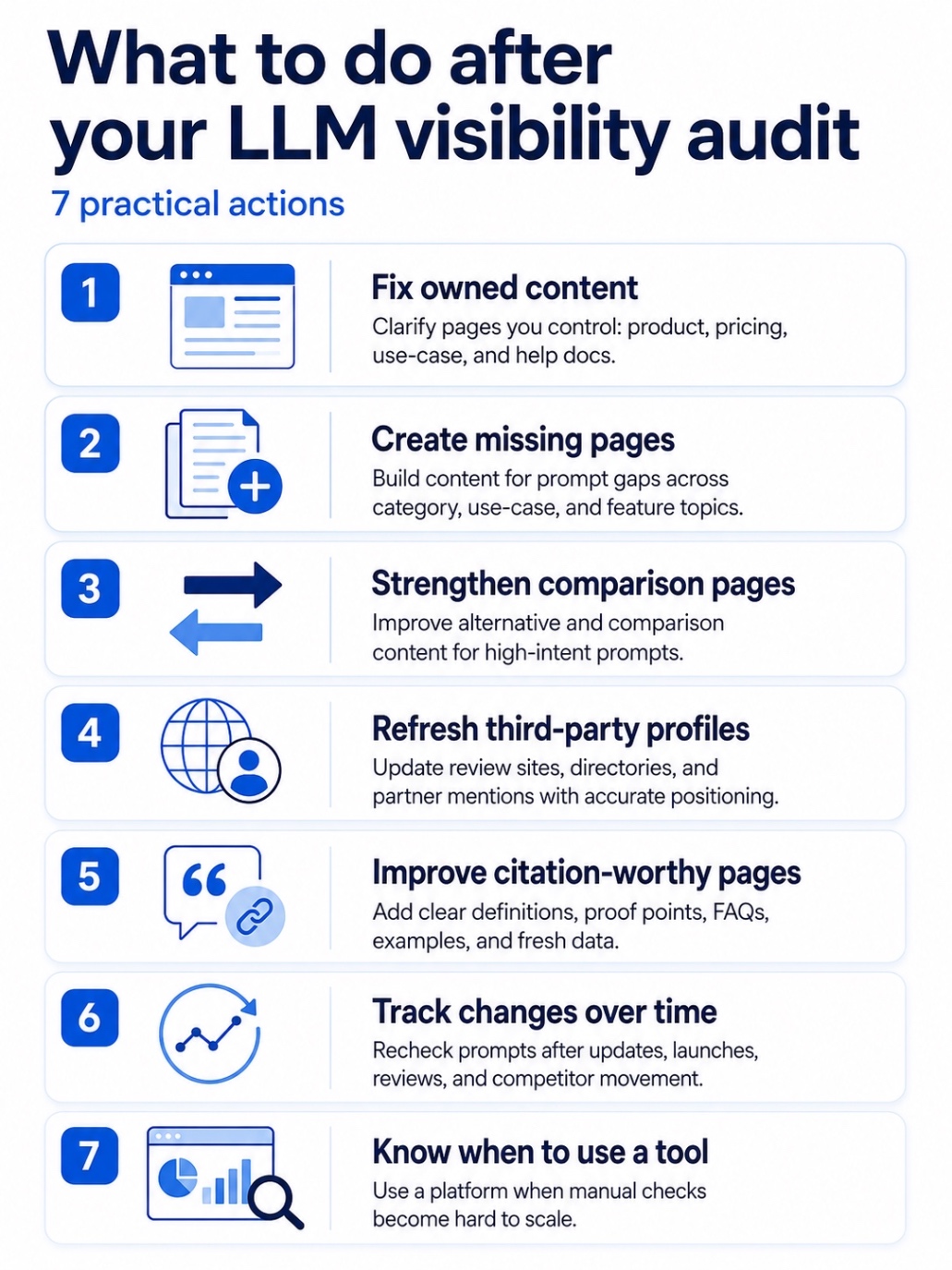 An Infographic on What should you do after your LLM visibility audit.