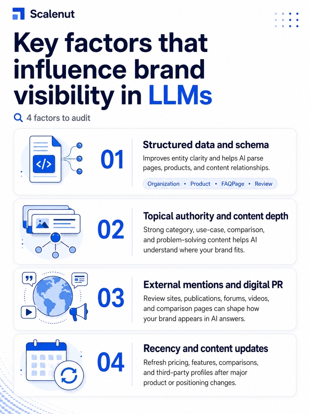 An infographic on What are the key factors that influence brand visibility in LLMs.