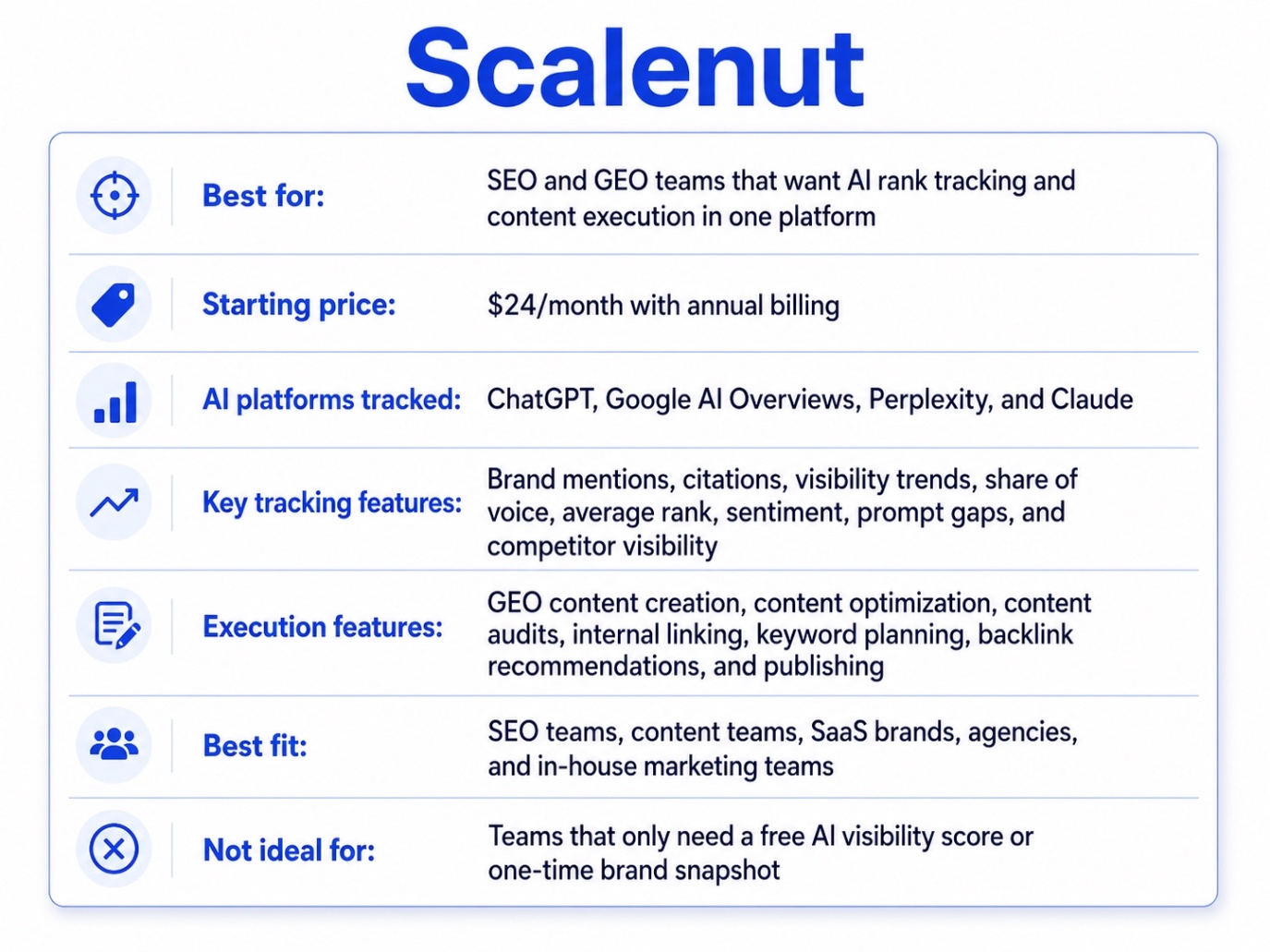 Scalenut AI rank tracker decision block