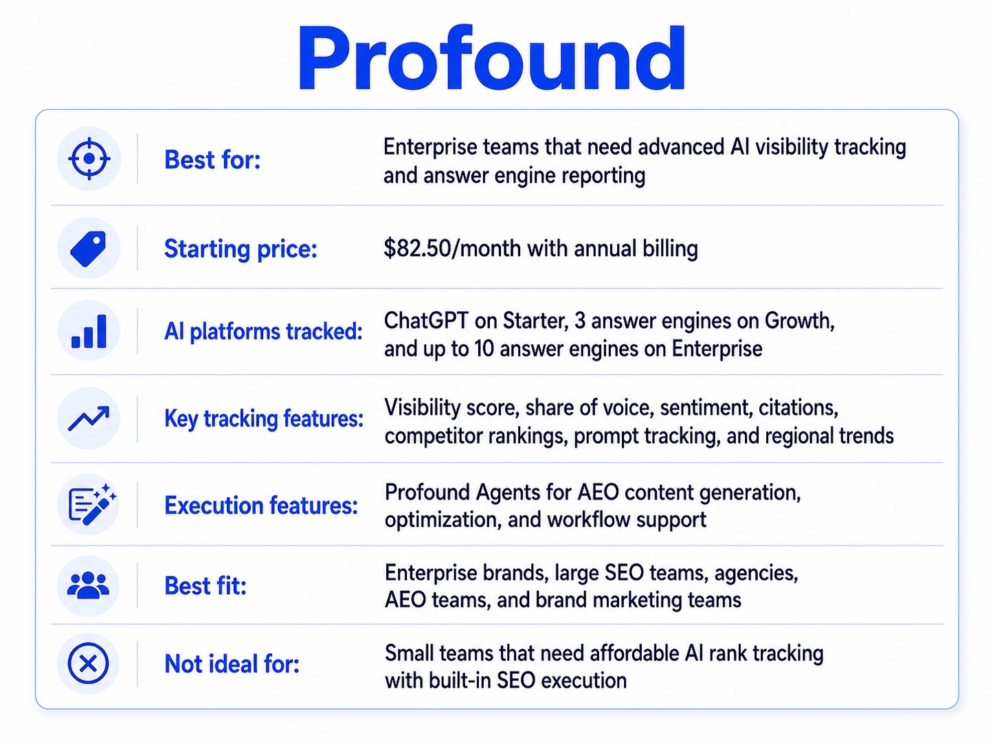 Profound AI rank tracker decision block