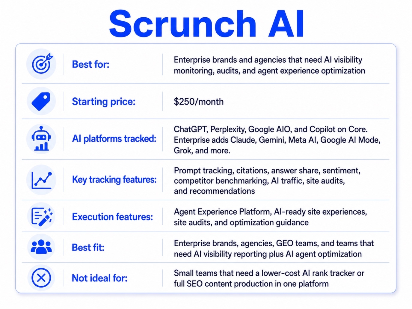 Scrunch AI rank tracker decision block
