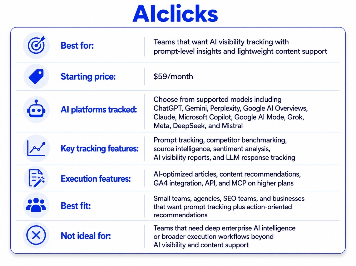 AIclicks AI rank tracker decision block