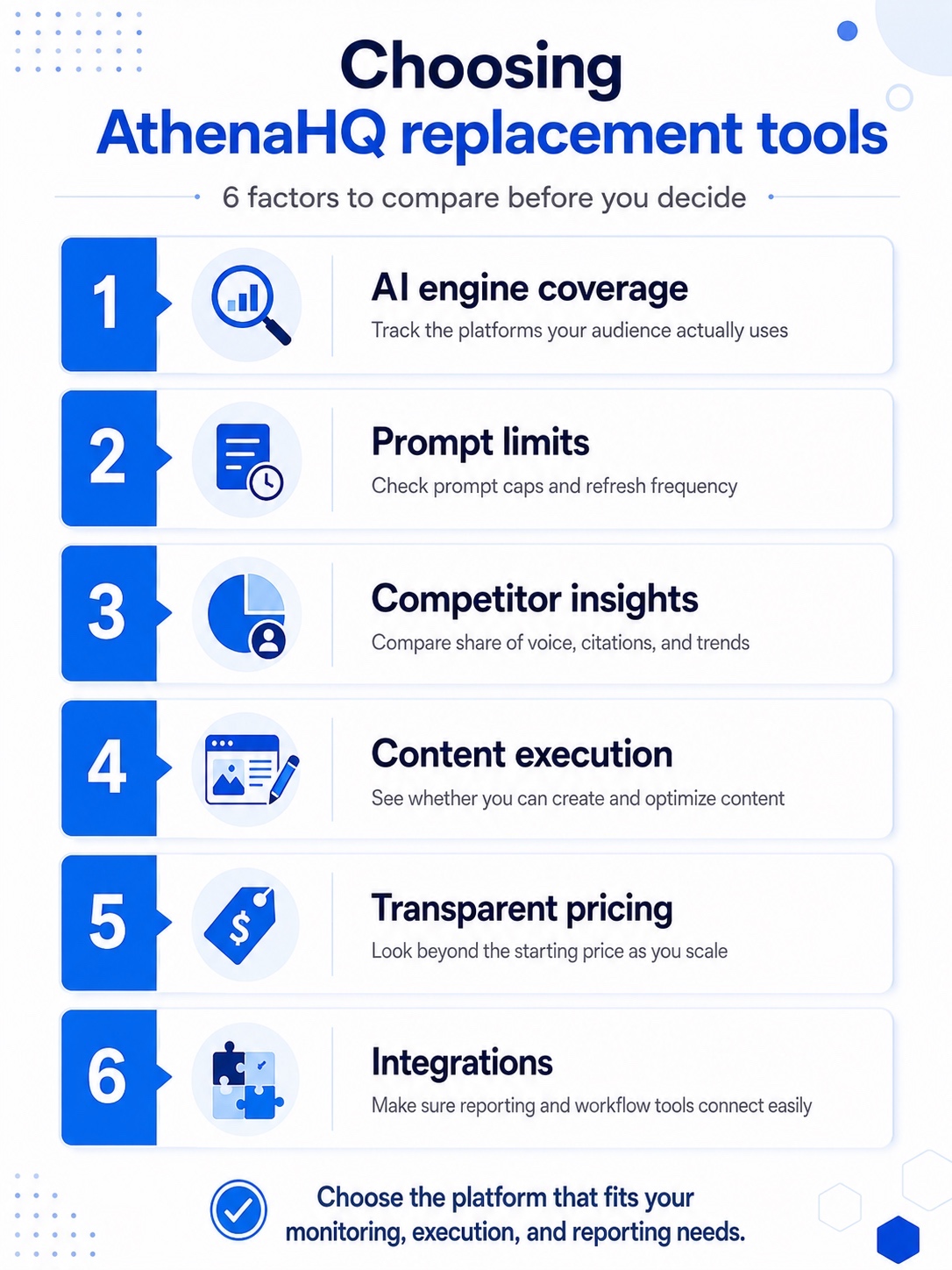 An infographic on What factors should you consider when choosing Athena HQ replacement tools.