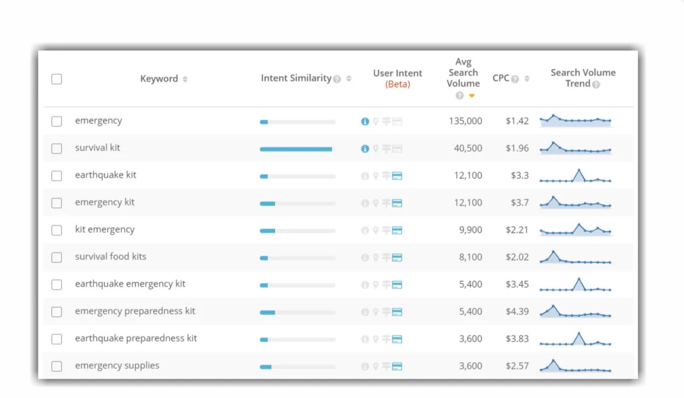 Keyword research on seoClarity