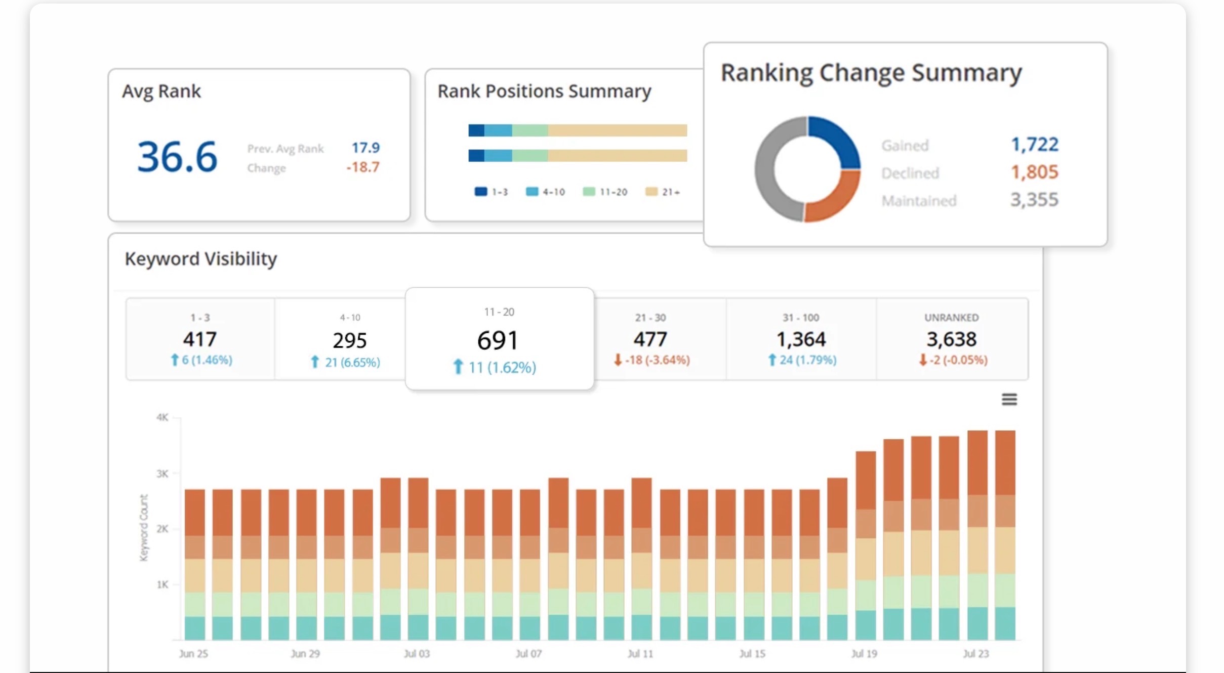 seoClarity’s reporting dashboard