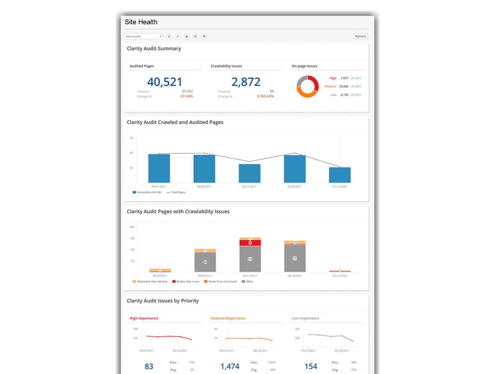 Screenshot of site health check on seoClarity