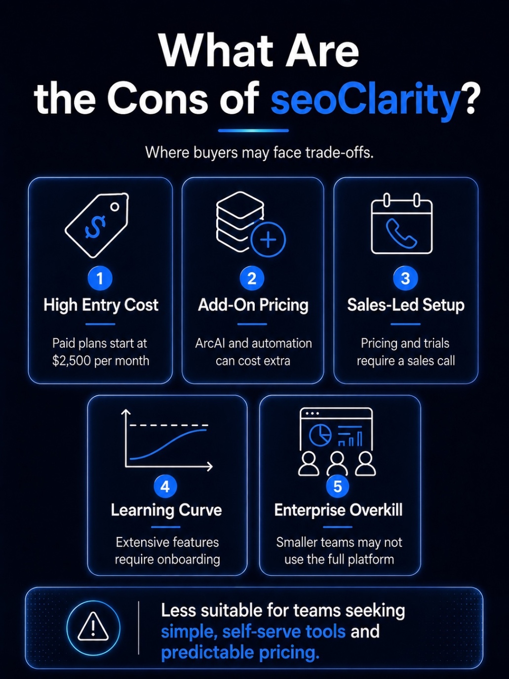 An Infographic on the cons of seoClarity.
