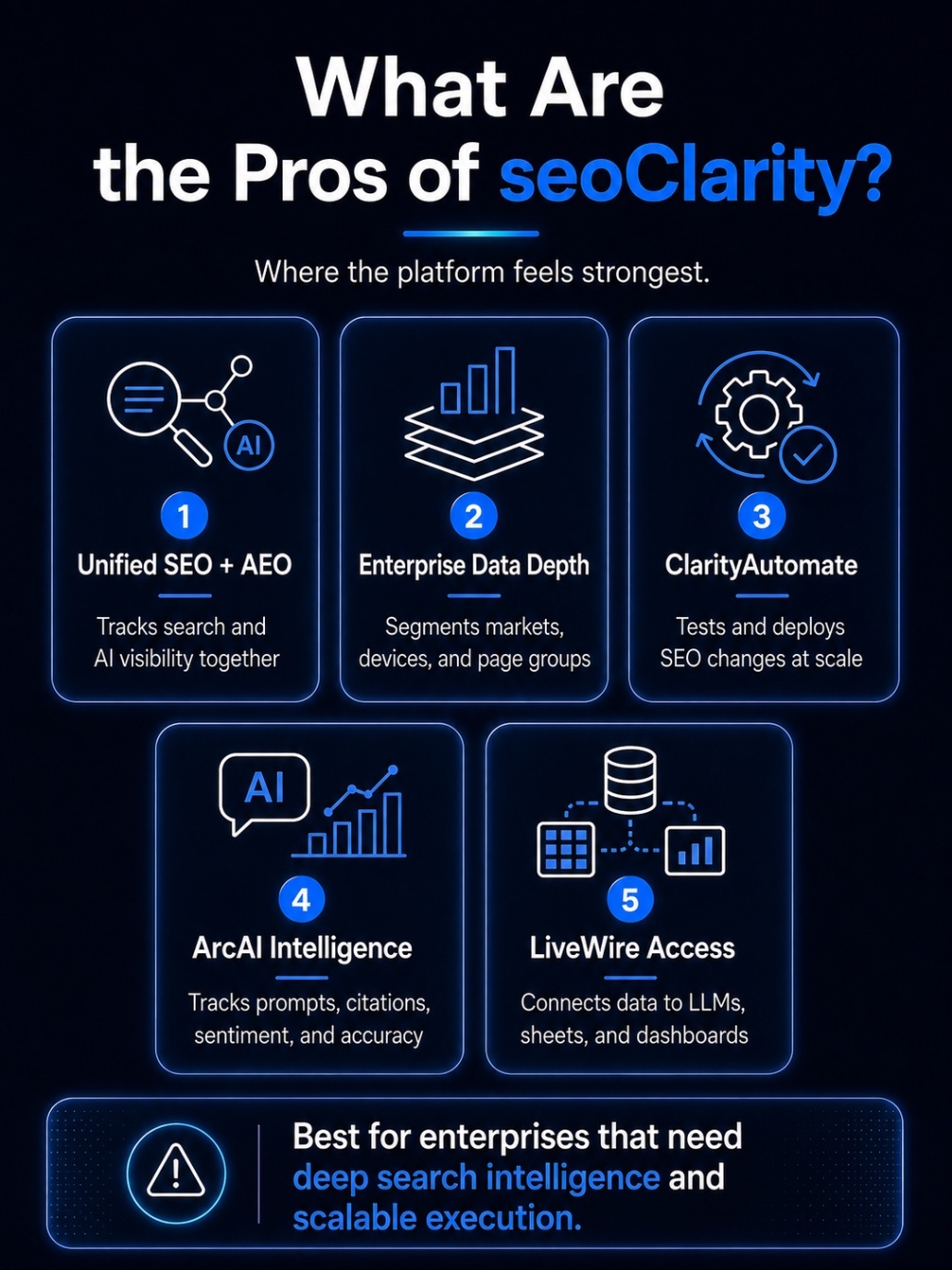 An infographic on the pros of seoClarity