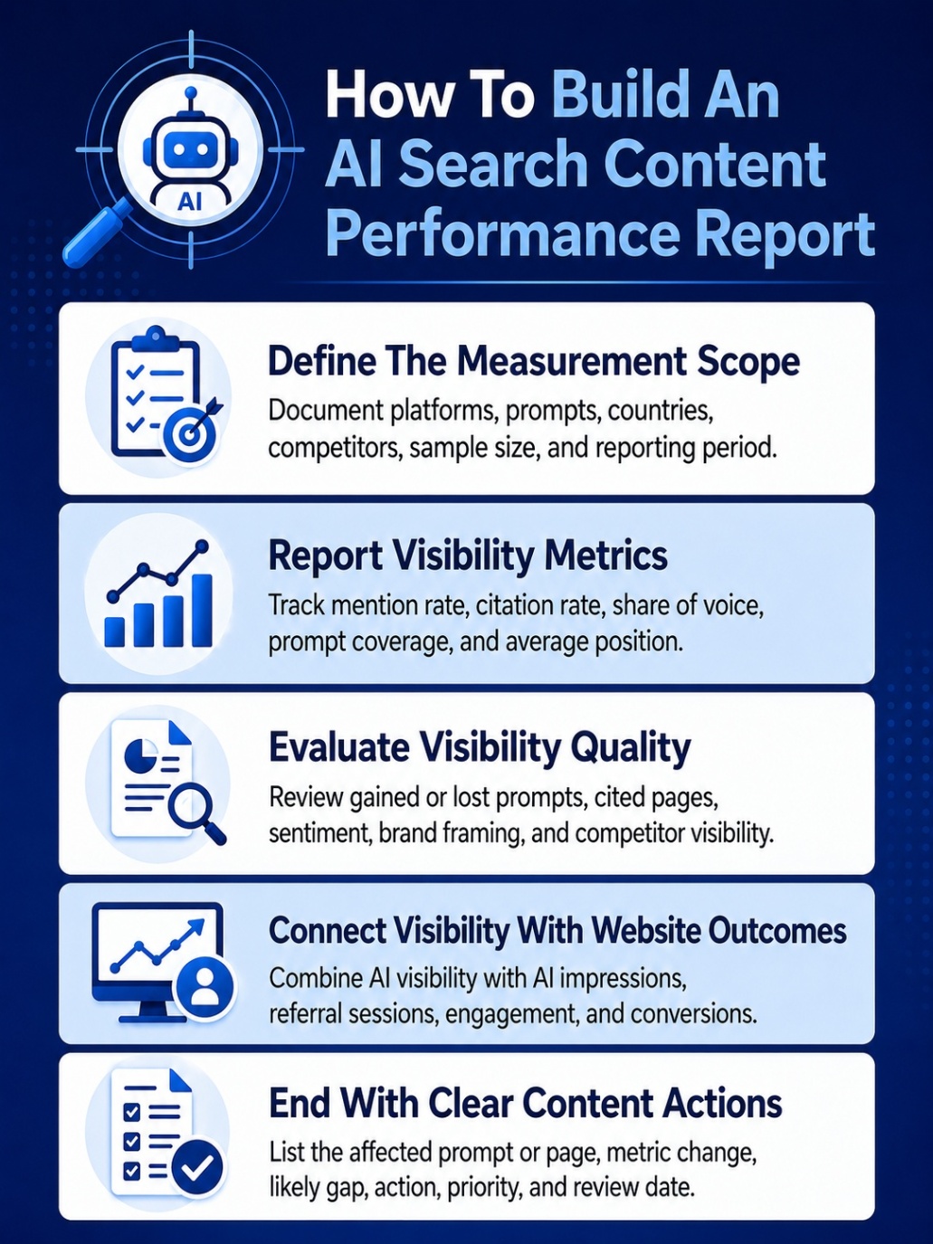 An infographic on How to build an AI search content performance report.