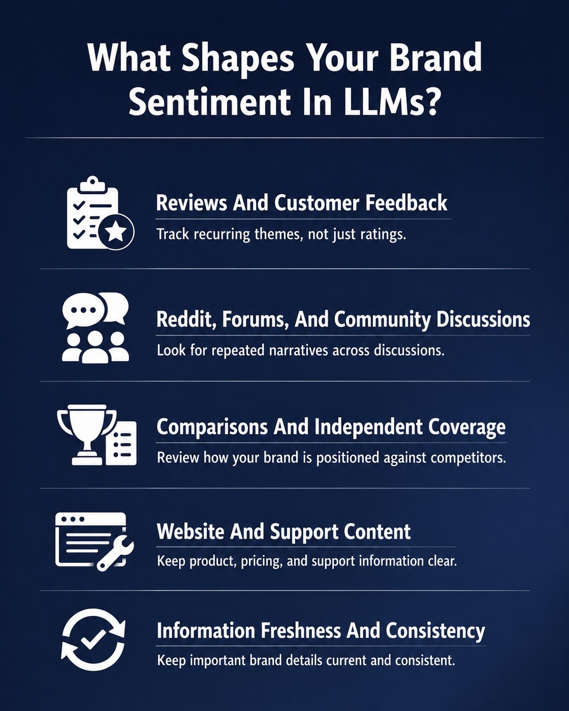 n infographic on What shapes your brand sentiment in LLMs.
