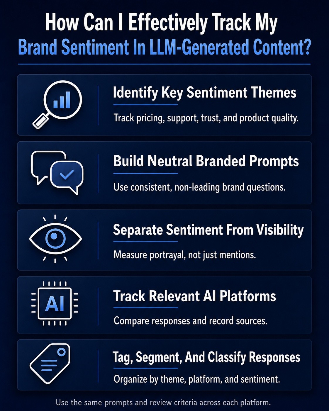 An infographic on How can you effectively track your brand sentiment in LLM-generated content.