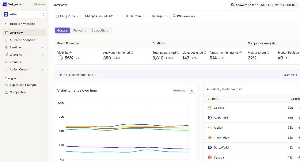 Writesonic dashboard screenshot