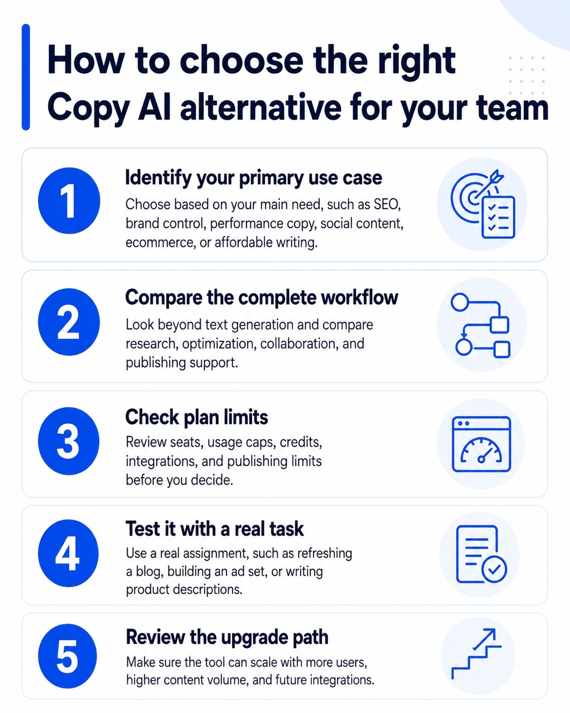 An infographic on How to choose the right Copy AI alternative for your team.