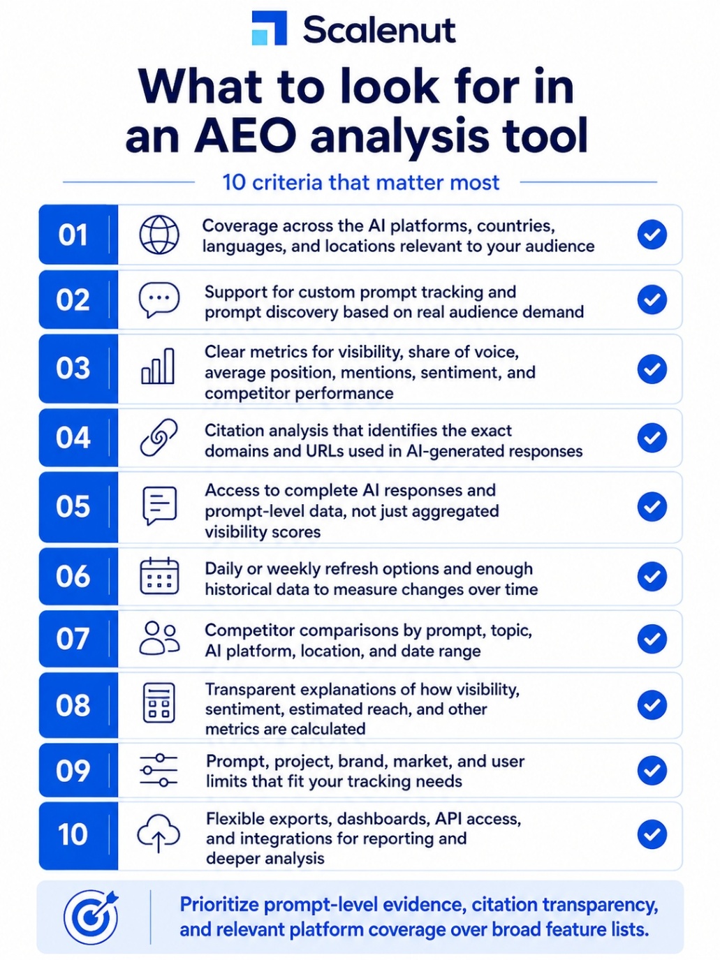 An infographic on what to look for when choosing an AEO analysis tool