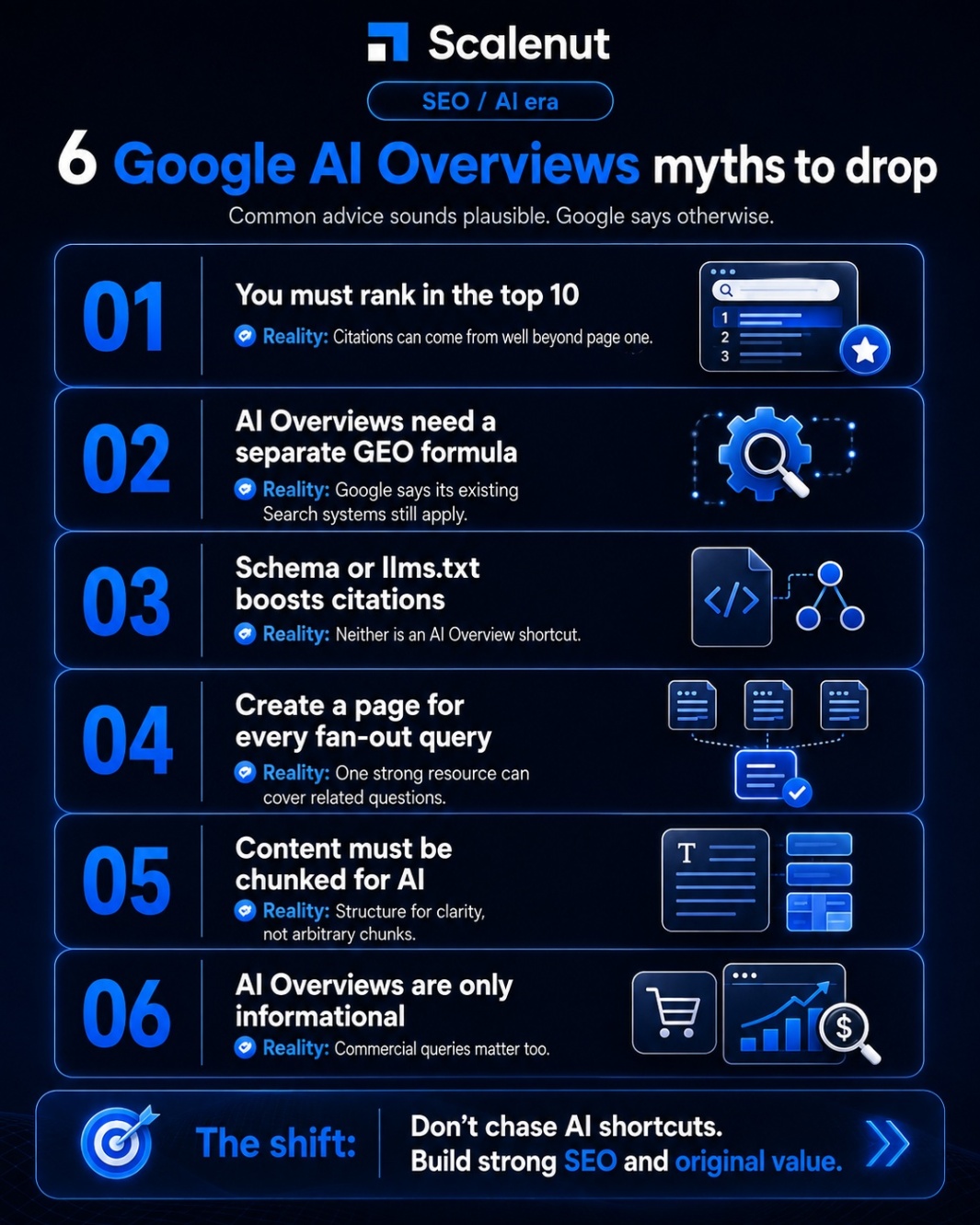 An infographic on common myths about Google AI Overviews.