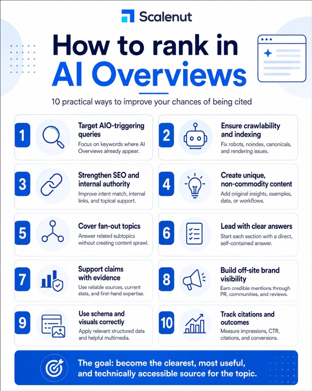 An infographic on How Do You Rank in AI Overviews.
