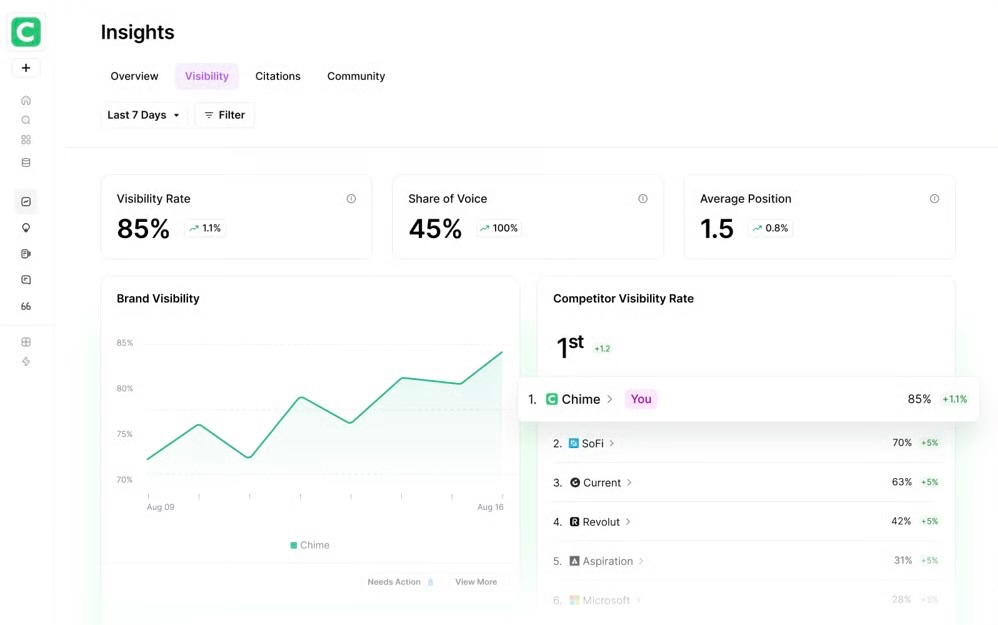 AirOps dashboard screenshot