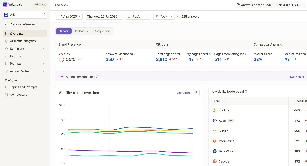 Writesonic dashboard screenshot
