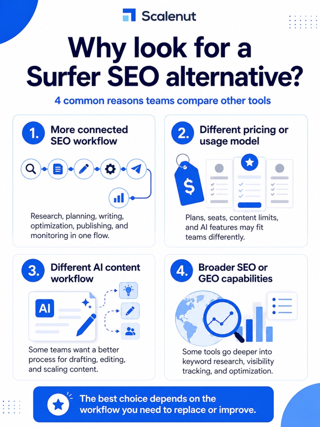 An Infographic on Why should you look for a Surfer SEO alternative.