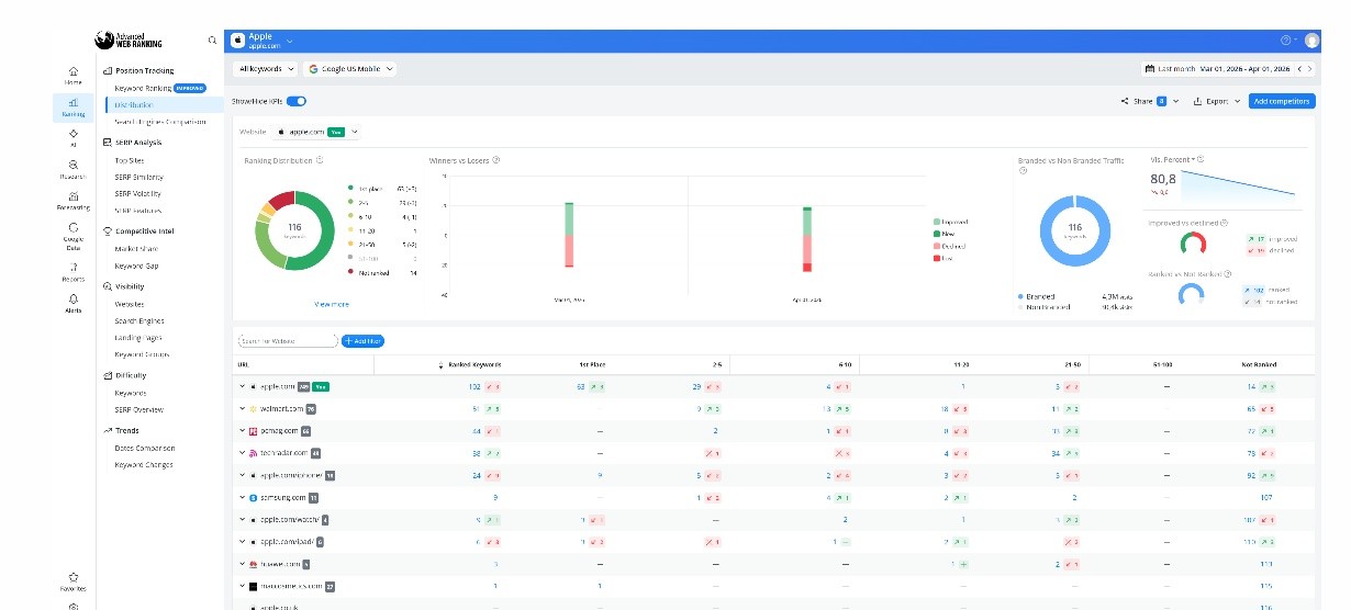 Advanced Web Ranking dashboard screenshot