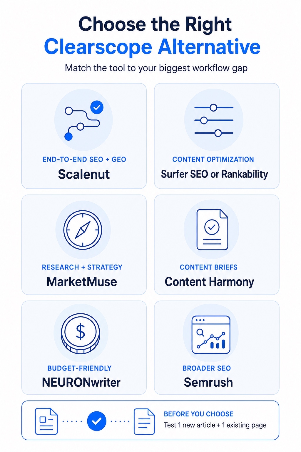 An Infographic on How should you choose the right Clearscope alternative.
