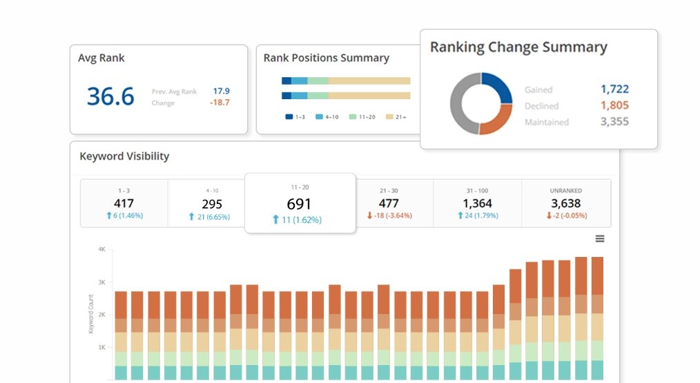 seoClarity dashboard screenshot