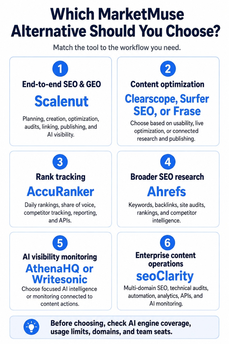 An infographic on Which MarketMuse alternative should you choose.