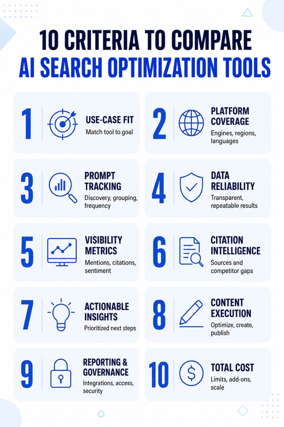 An Infographic on Top 10 criteria to compare AI search optimization tools