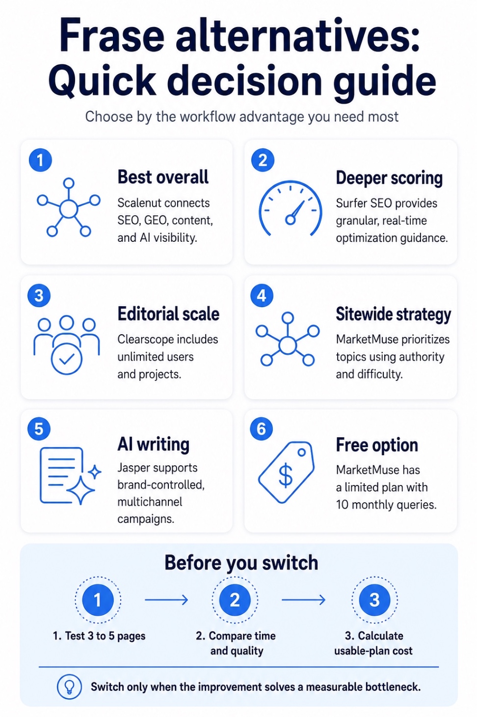 Frase alternatives quick decision guide.