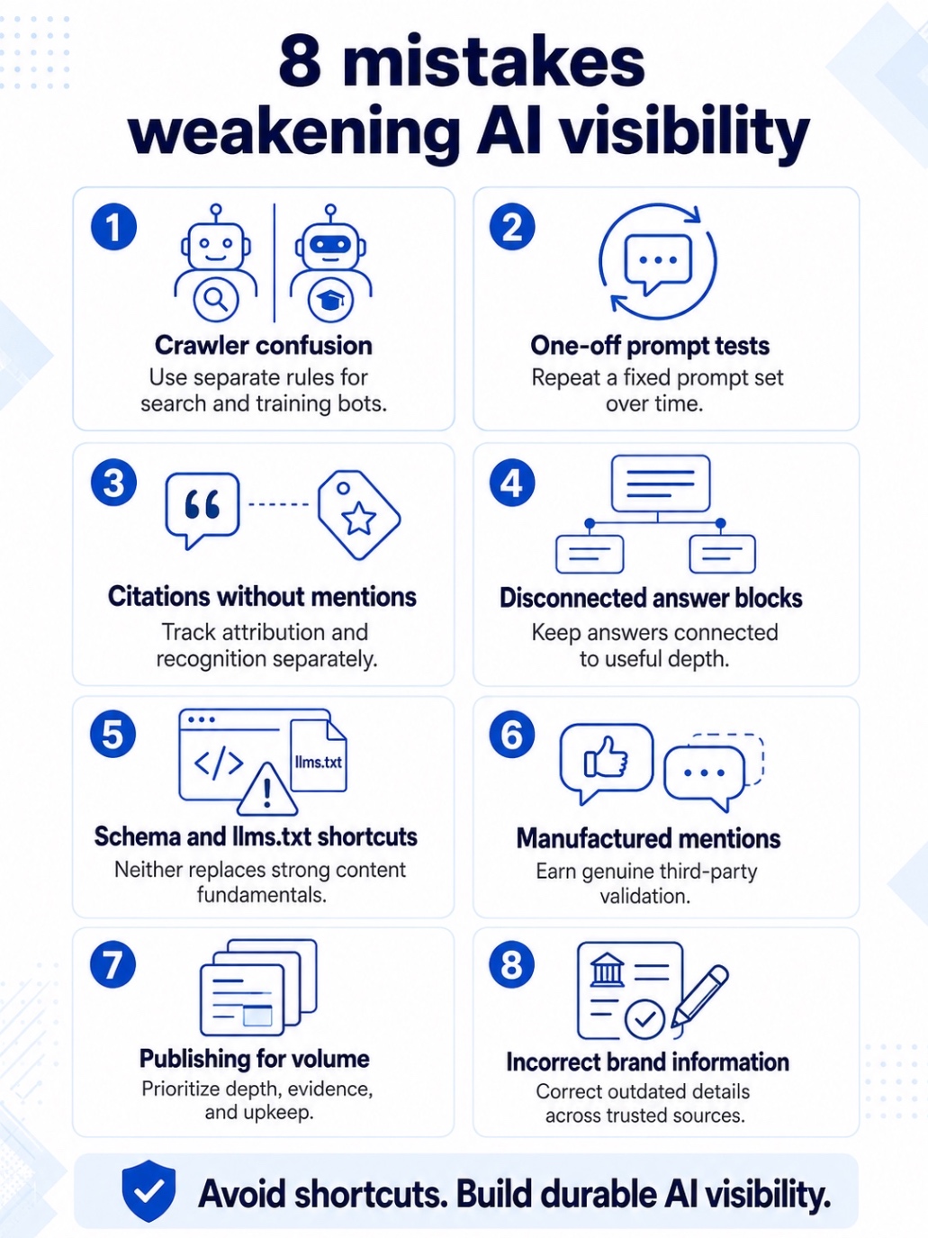 An infographic on Which mistakes weaken AI visibility optimization.