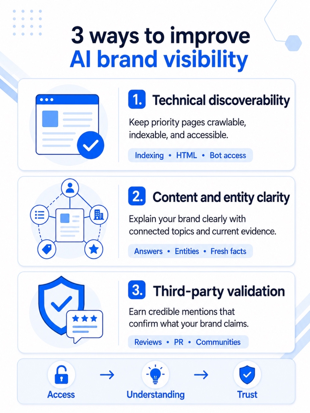 An Infographic on how to improve brand visibility in AI-driven search results