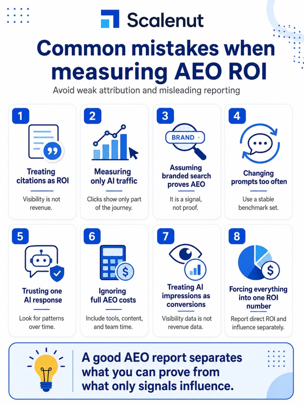 An infographic on What are the common mistakes when measuring AEO ROI.