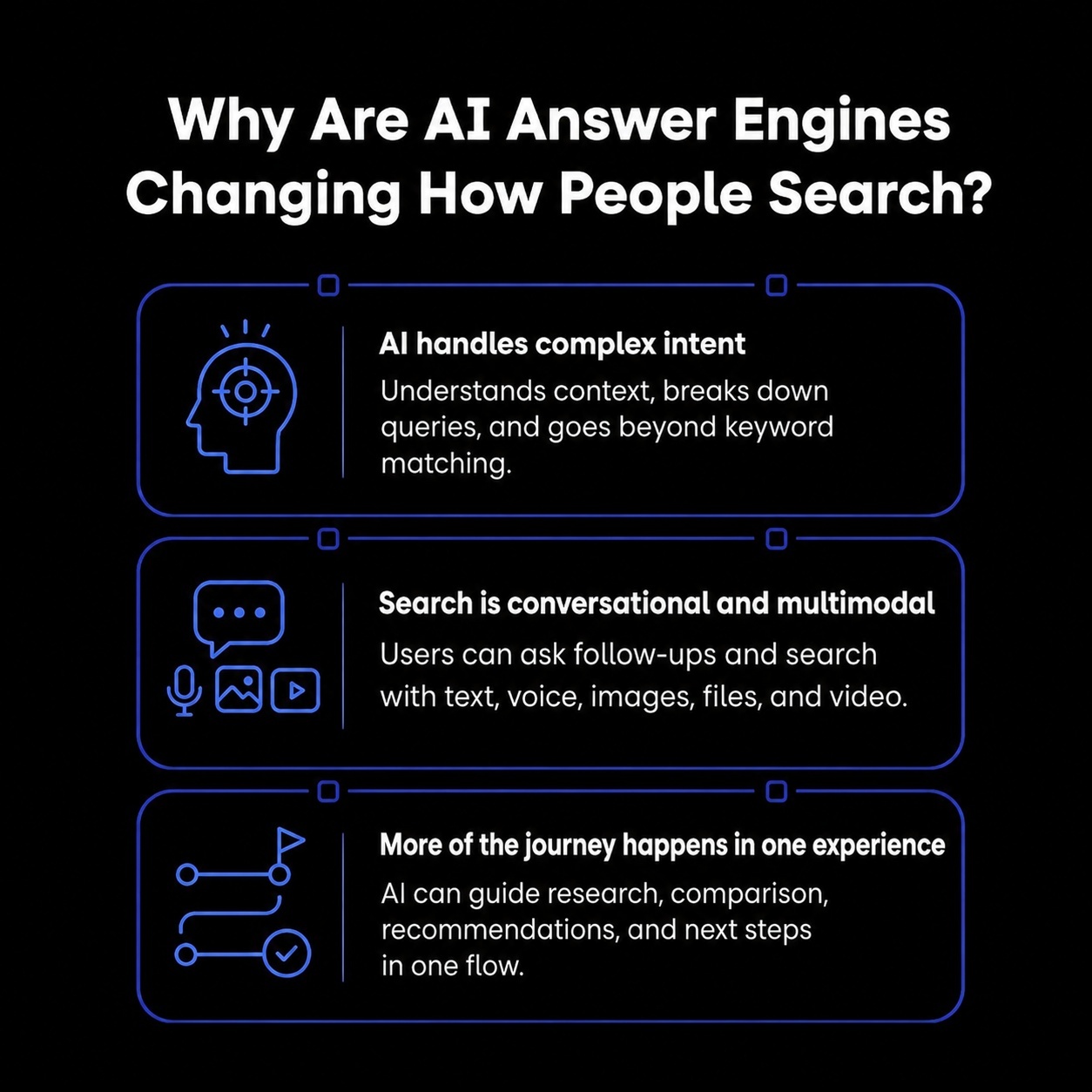 An infographic on Why Are AI Answer Engines Changing How People Search.
