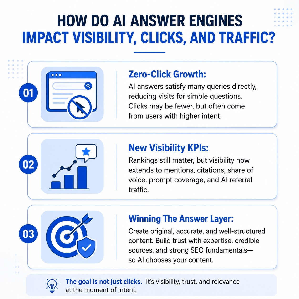 An infographic on How Do AI Answer Engines Impact Visibility, Clicks, and Traffic.