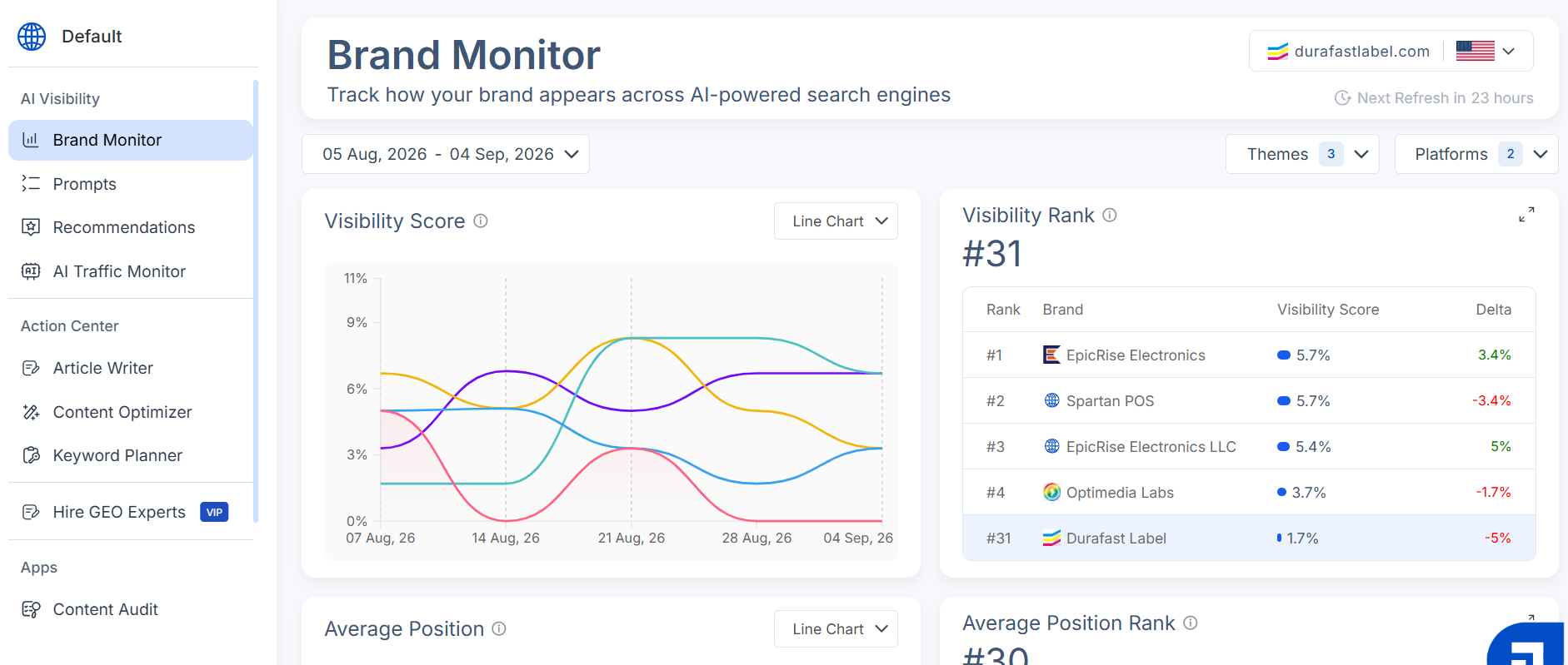 Scalenut dashboard screenshot