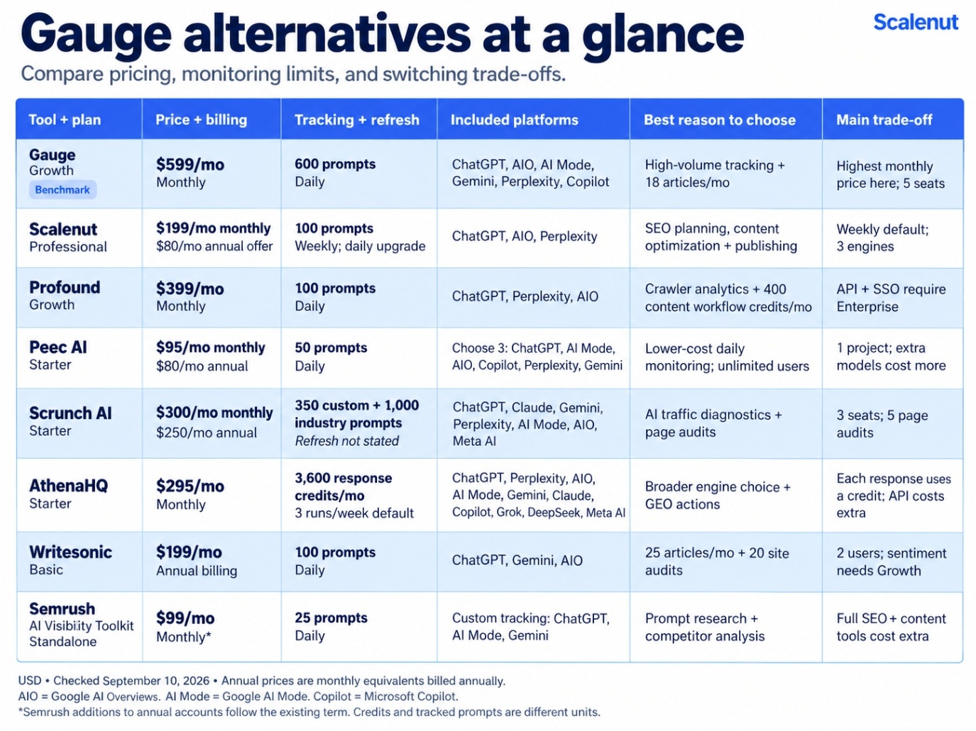 Gauge alternatives comparison table image