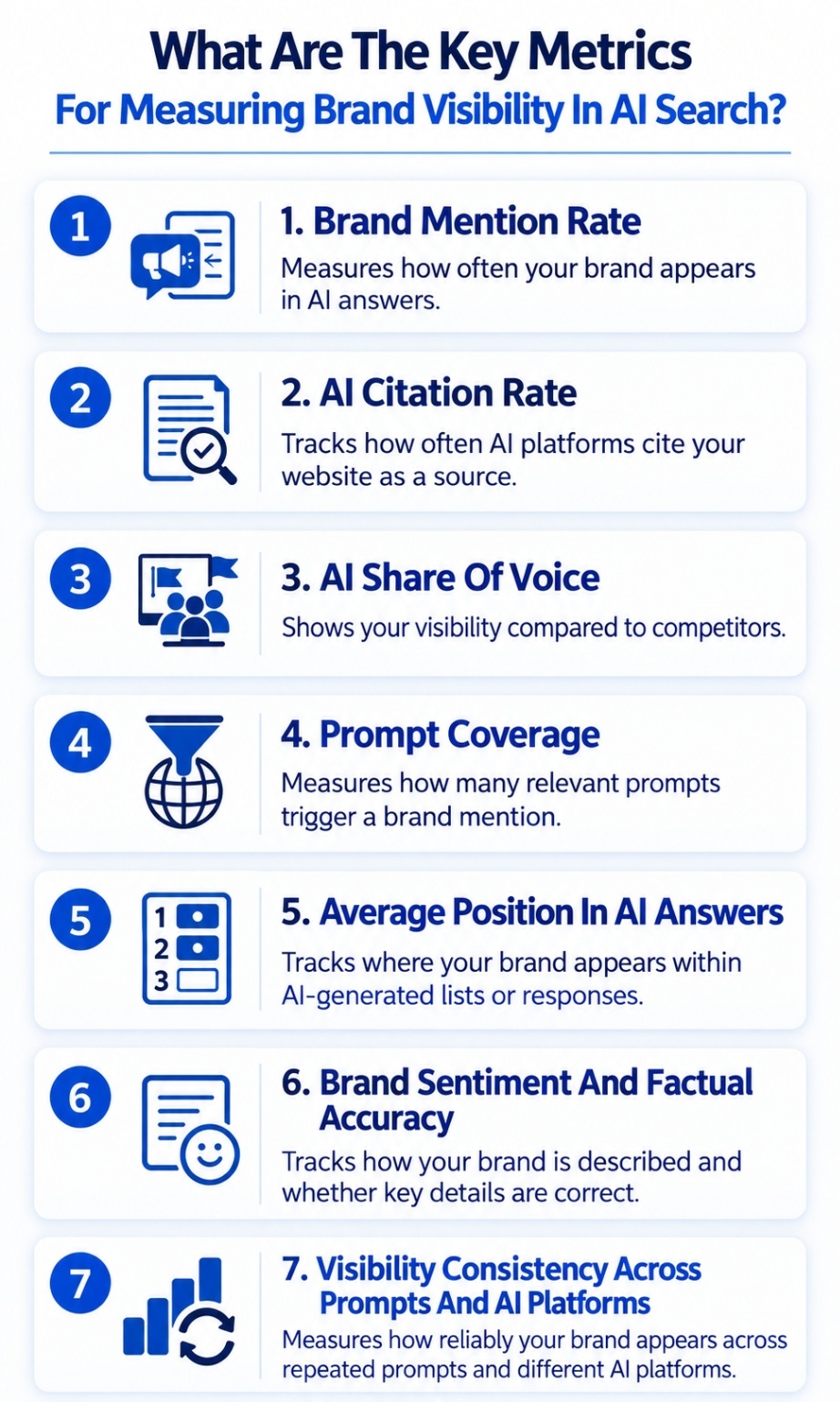 An infographic on What Are The Key Metrics For Measuring Brand Visibility In AI Search
