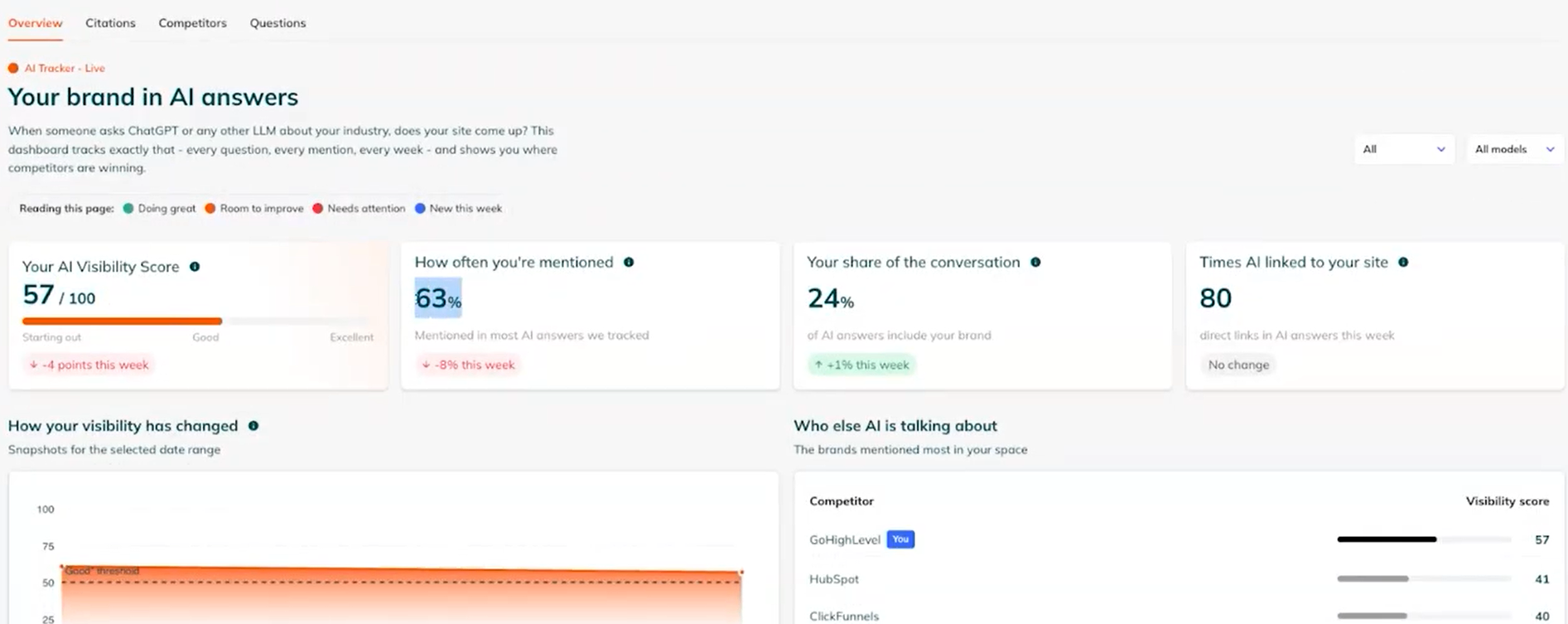POP AI Visibility Tracker dashboard screenshot