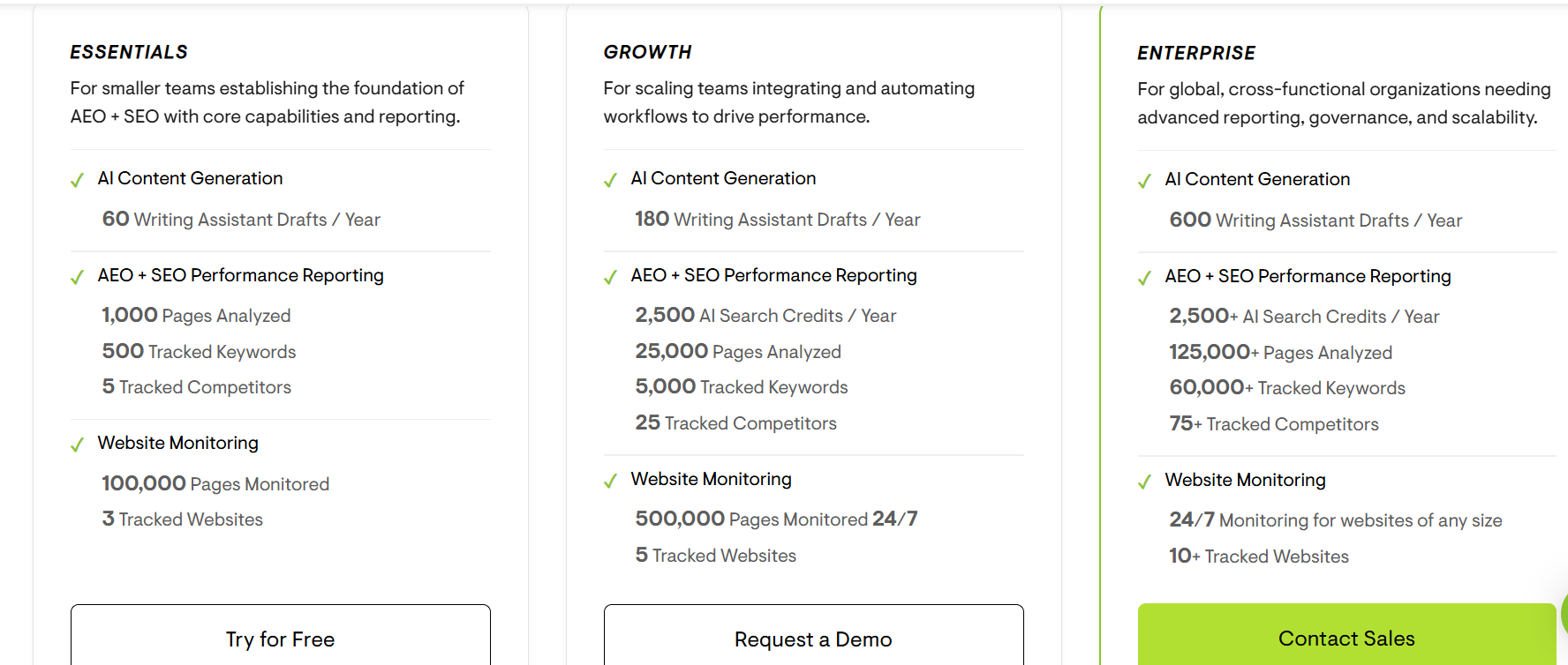 conductor pricing screenshot