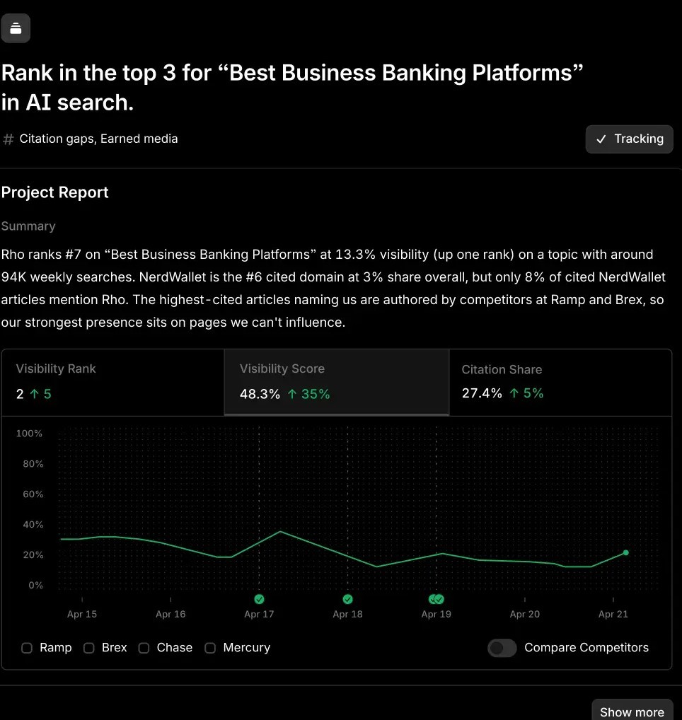 project report dashboard screenshot