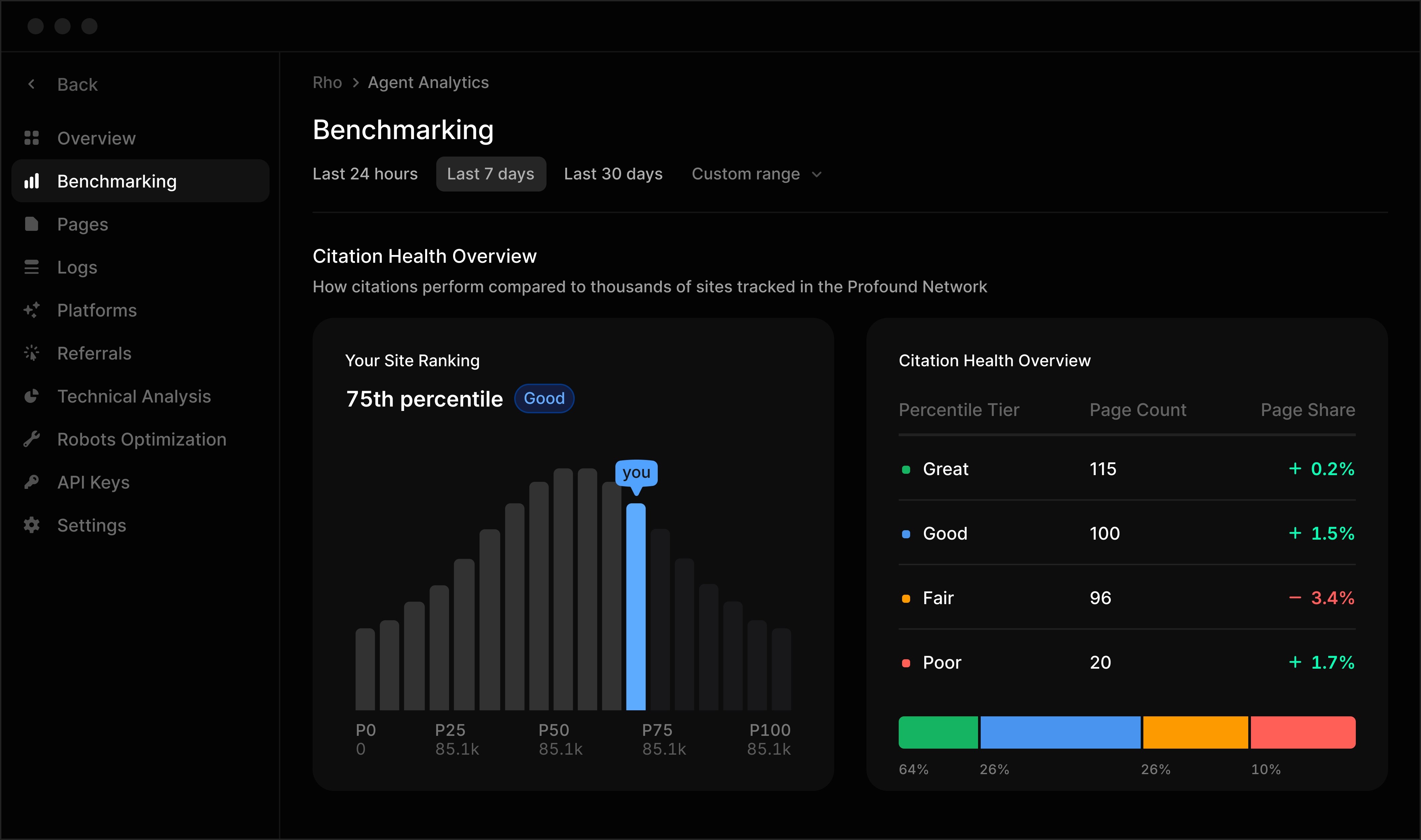 Benchmarking dashboard screenshot