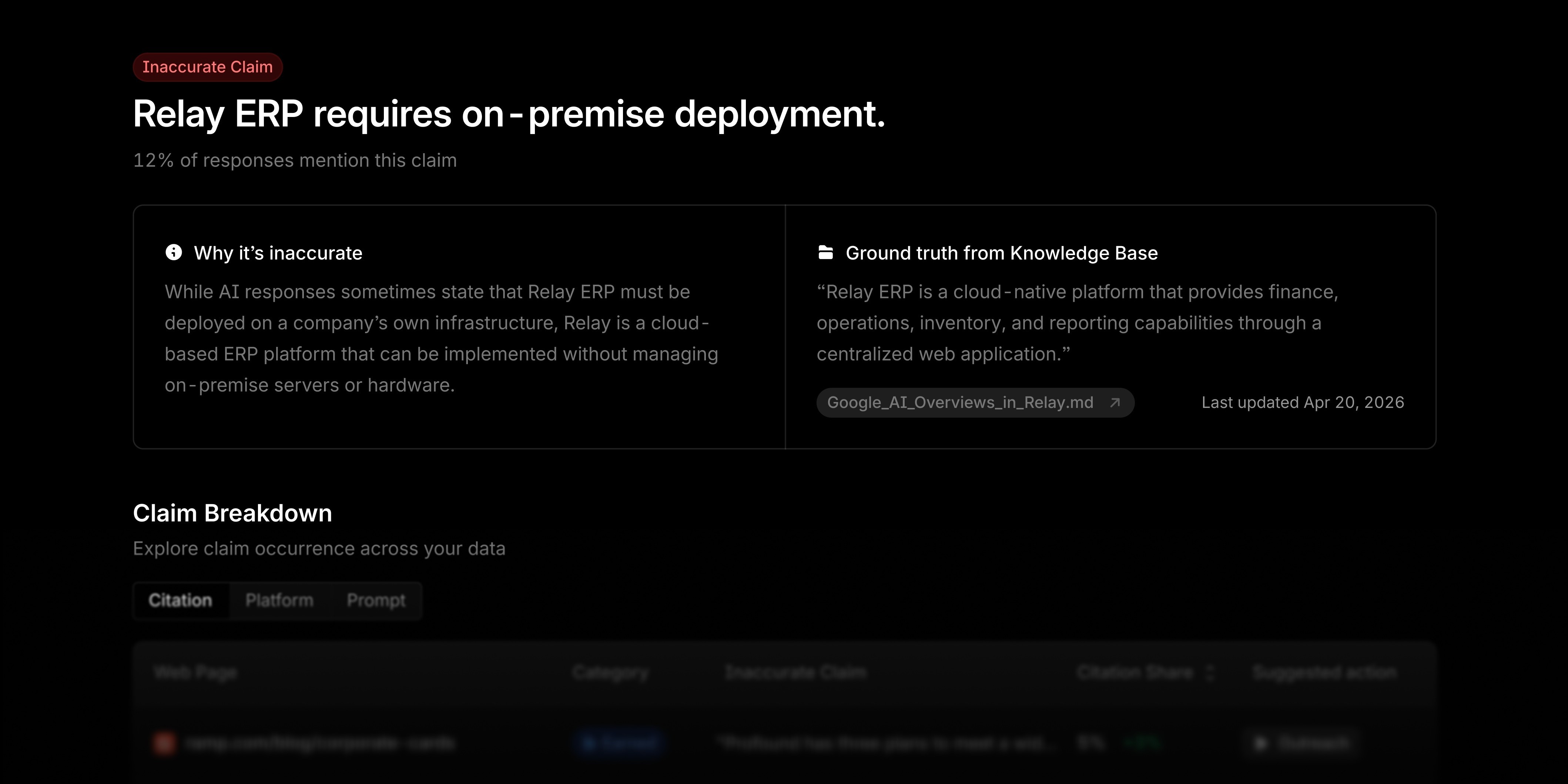 Profound's FactCheck Dashboard Screenshot