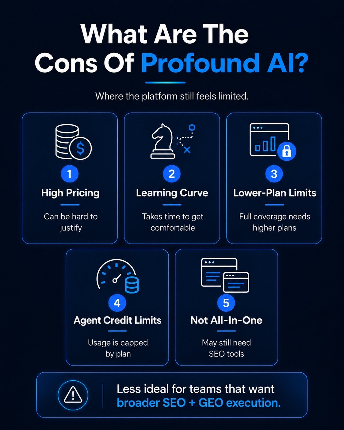 An Infographic on What Are The Cons Of Profound AI.