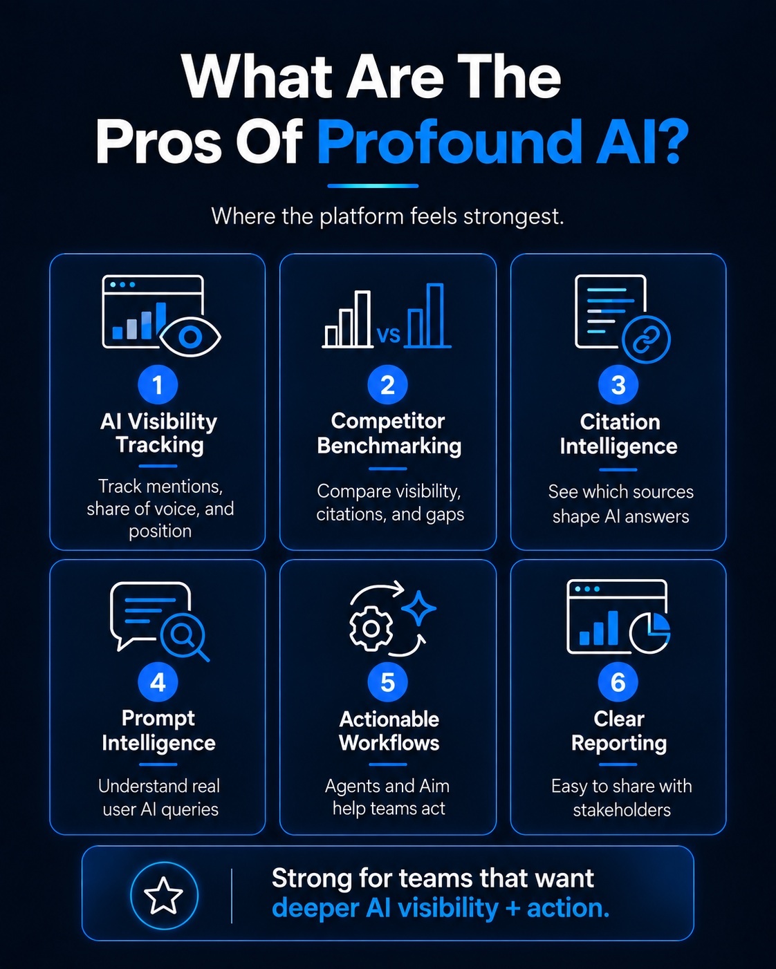 An infographic on What Are The Pros Of Profound AI.