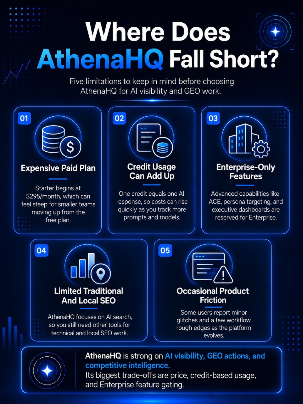 An Infographic on Where AthenaHQ Falls Short.
